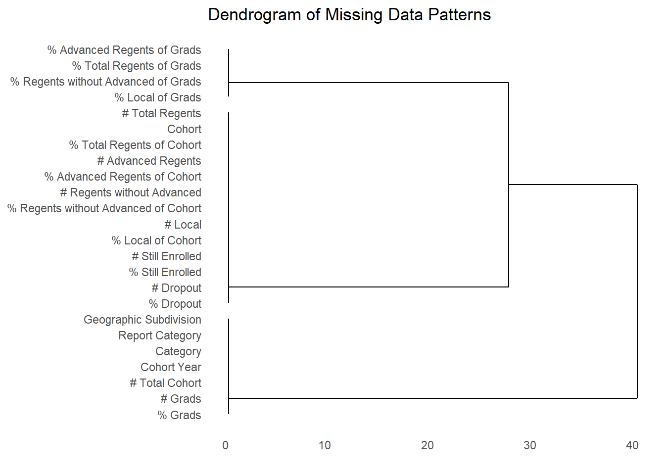 2 Data – Graduation Outcome Analysis